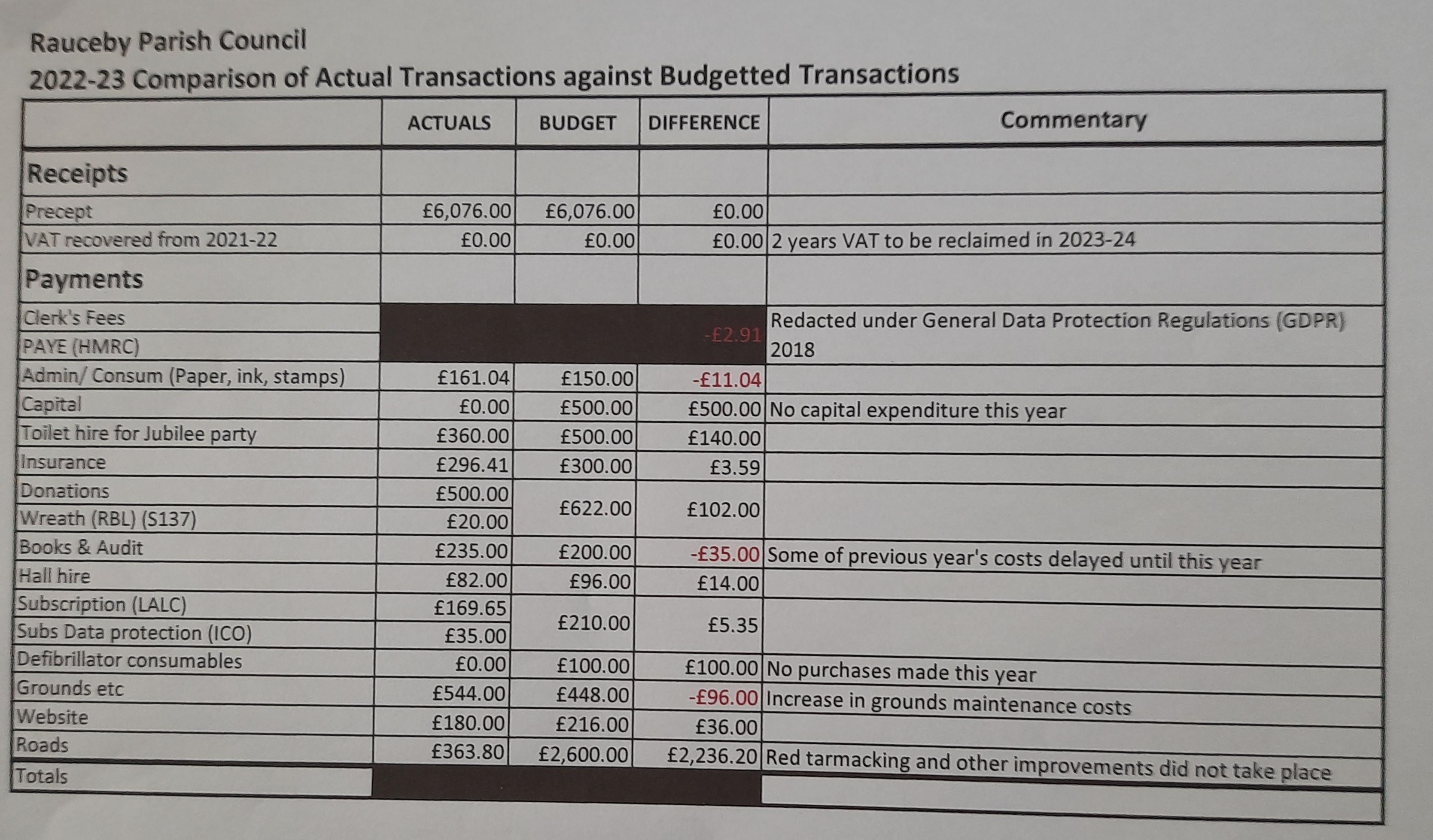 2022-23 Financial report for open meeting