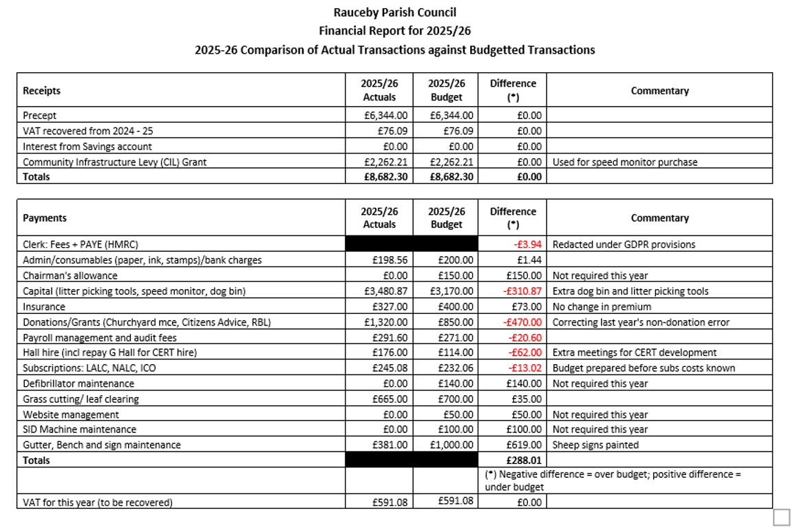 2025 26 Financial report